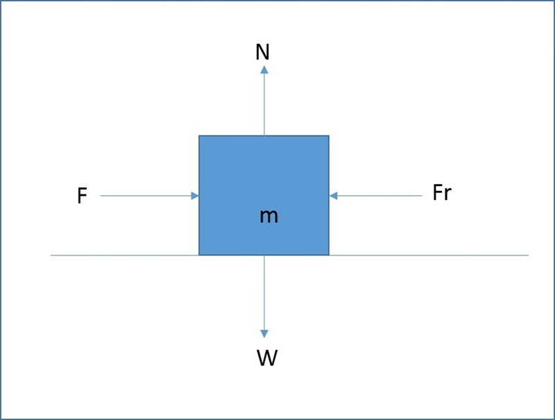 Rubber on floor tile has a coefficient of kinetic friction of 1.0 and a coefficient-example-1