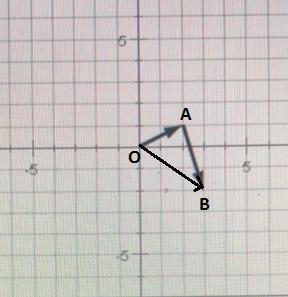 Which equation describes the sum of the vectors plotted below?-example-1