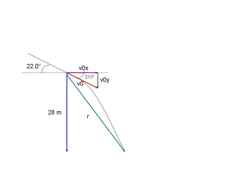 A car is parked on a cliff overlooking the ocean on an incline that makes an angle-example-1