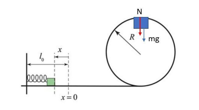 A small block of mass m is pushed against a spring with spring constant k and held-example-1