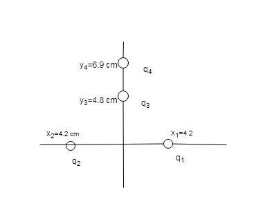 Two point charges are located along the x axis: q1 = +5.9 μC at x1 = +4.2 cm, and-example-1