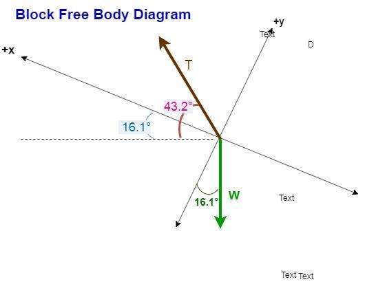 A 18.4-kg box rests on a frictionless ramp with a 16.1° slope. The mover pulls on-example-1