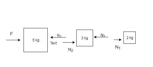 Three boxes rest side-by-side on a smooth, horizontal floor. Their masses are 5.0 kg-example-1