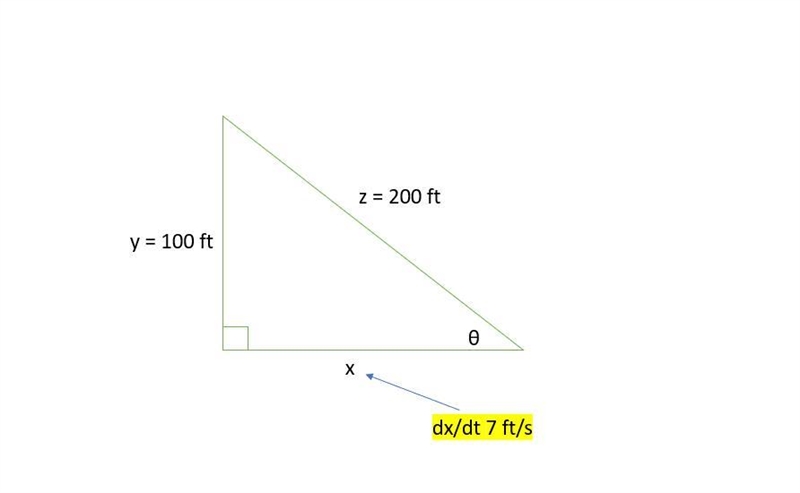 A kite 100 ft above the ground moves horizontally at a speed of 7 ft/s. At what rate-example-1