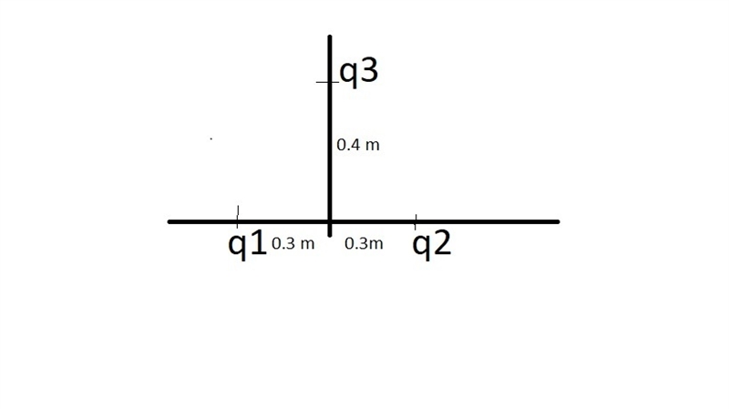 HELP ME PLEASE!!!!!!!!! A 2 µC charge q1 and a 2 µC charge q2 are 0.3 m from the x-example-1