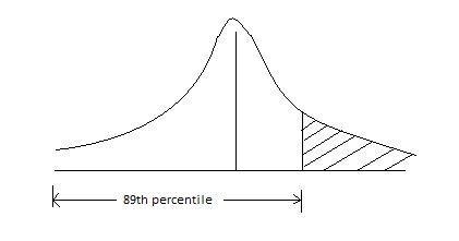 A thermometer is randomly selected and tested. Draw a sketch and find the temperature-example-1