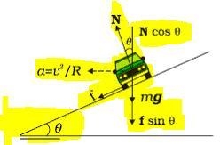 A curve of radius 166 m is banked at an angle of 11°. An 736-kg car negotiates the-example-1