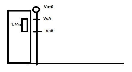 A steel ball is dropped from a building's roof and passes a window, taking 0.14 s-example-1