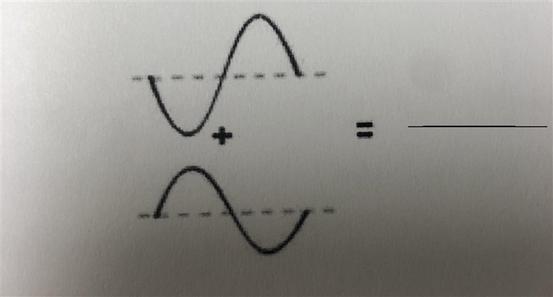 A. Draw the wave that results when the two waves shown interact through destructive-example-1