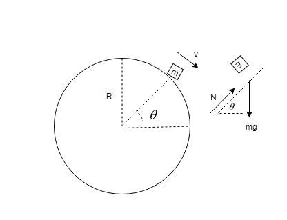 A block is balanced on top of a frictionless sphere of radius R. When the block is-example-1