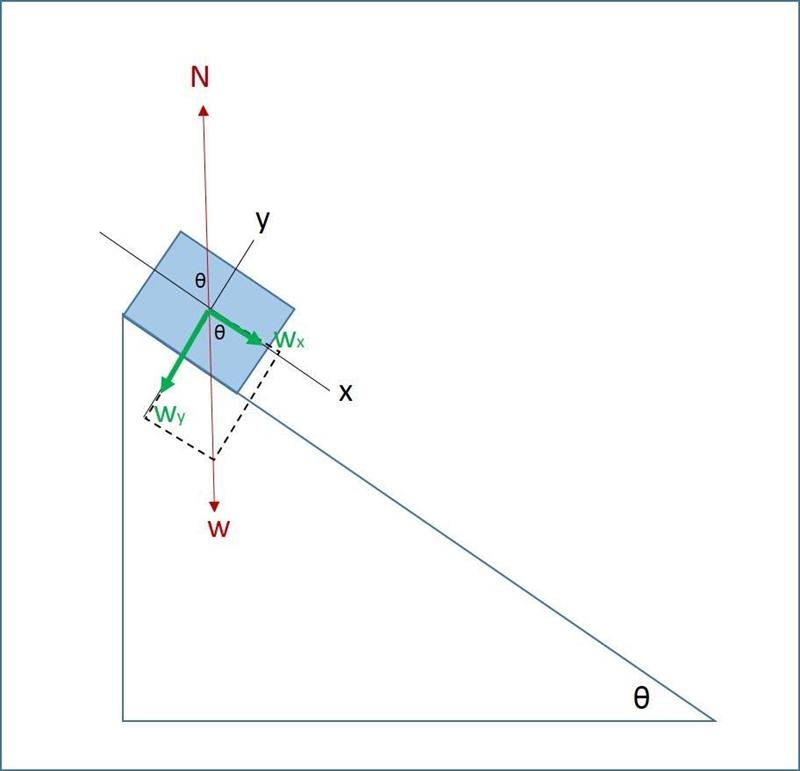 A box slides down a frictionless plane inclined at an angle θ ¸ above the horizontal-example-1