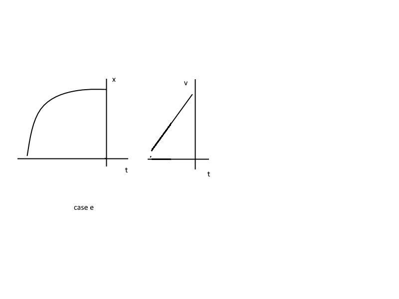 Draw motion diagrams for (a) an object moving to the right at constant speed, (b) an-example-5