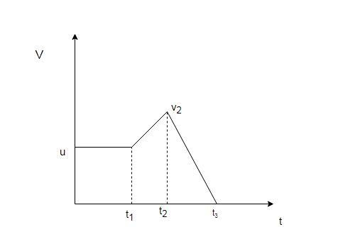 A car is traveling with constant velocity along a highway. The driver notices he is-example-1