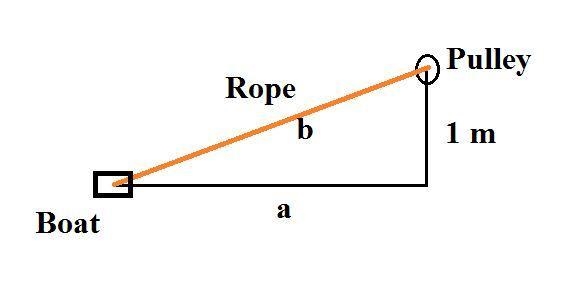 A boat is pulled into a dock by a rope attached to the bow of the boat and passing-example-1