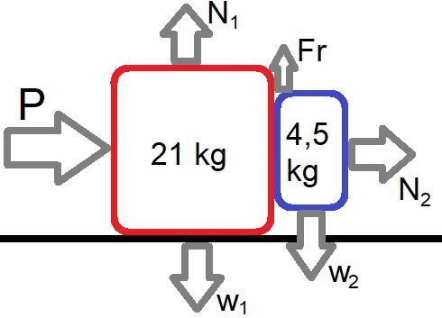 The drawing shows a large cube (mass = 21.0 kg) being accelerated across a horizontal-example-1