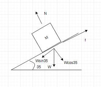 A 60kg block is at rest on a ramp inclined at 35 degrees. A) Draw a FBD. Label normal-example-1