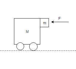 Assume that the cart is free to roll without friction and that the coefficient of-example-1