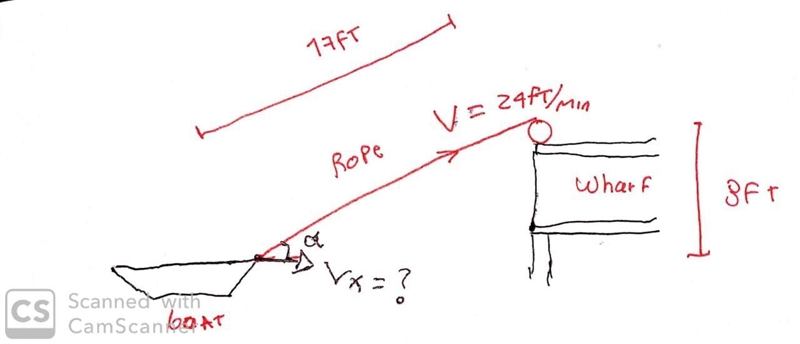 8. A boat is being pulled into a wharf by a rope that passes over the edge of the-example-1