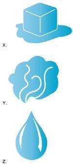 The pictures represent three different states of matter. Which order of pictures places-example-1