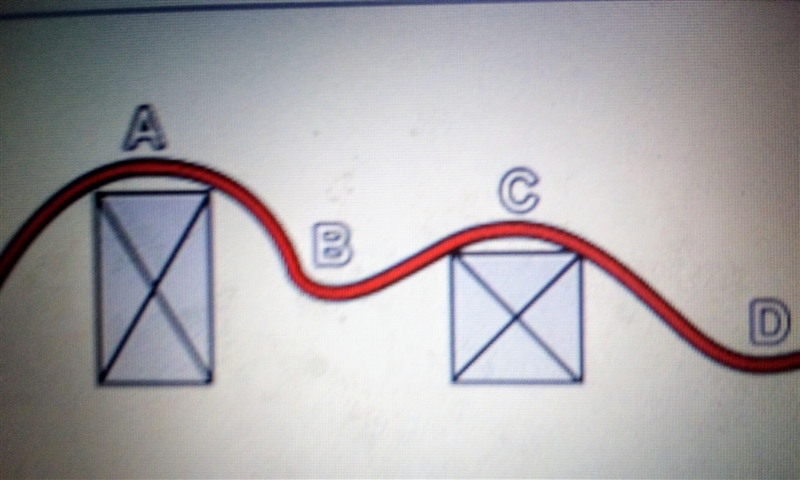 Where is the potential energy of the roller coaster the lowest? (A) (B) (C) (D)-example-1