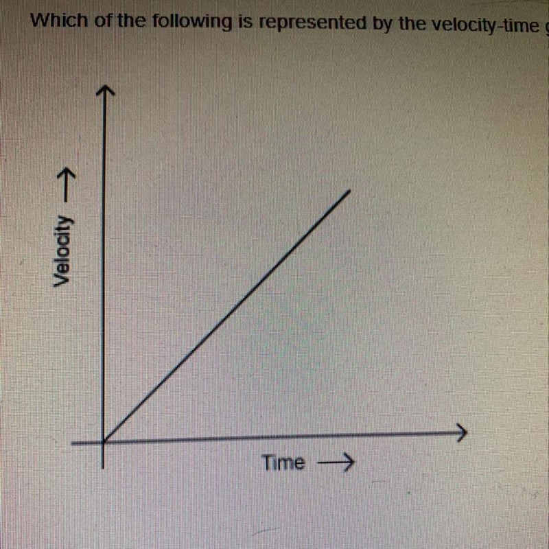 Which of the following is represented by the velocity-time graph shown below? 1. Uniform-example-1