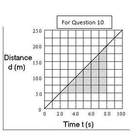 What is the average velocity of the car? PLEASE EXPLAIN-example-1