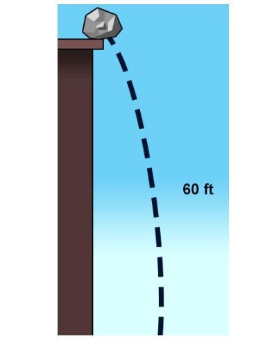 A boulder that is resting on the top of a cliff slips over the edge and accelerates-example-1