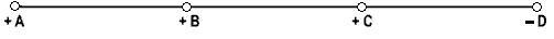 Three positive charges A, B, and C, and a negative charge D are placed in a line as-example-1