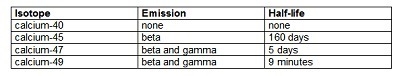 HELP PLZZ BEST ANSWER WILL GET MARKED BRANILYEST!! (sorry cant spell) Radioisotopes-example-1