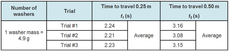 Calculate the average travel time for each distance, and then use the results to calculate-example-1