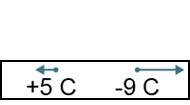 Charges of +5C and −9C are at a distance of 1m from each other. Which diagram represents-example-2