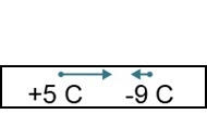 Charges of +5C and −9C are at a distance of 1m from each other. Which diagram represents-example-4