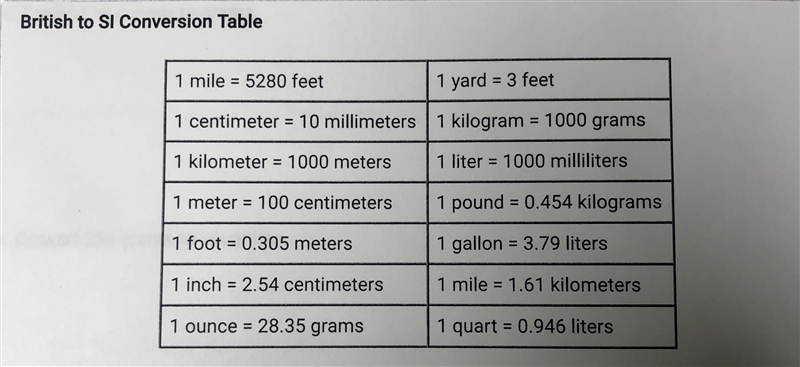 Perform the following unit conversions a. Convert 18 centimeters to inches b. Convert-example-1