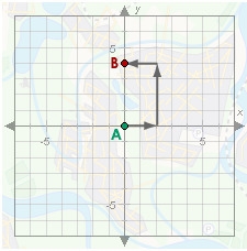 In this diagram, each square represents 1 km. What is the displacement of the car-example-1