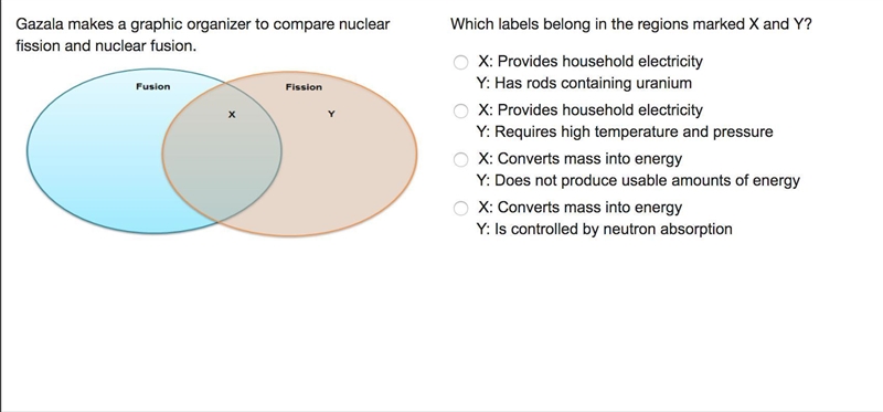 Gazala makes a graphic organizer to compare nuclear fission and nuclear fusion. A-example-1