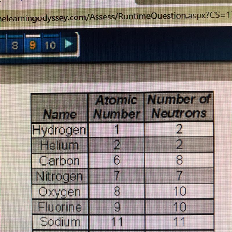 Which atoms above have an atomic mass that are twice their atomic mass that are twice-example-1