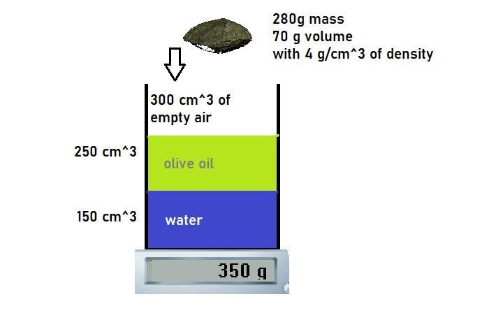 Help . i illustrated the question with picture. A stone that has 280g of mass and-example-1