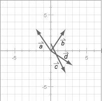 Which vector below goes from (0,0) to (-2,3)? A. d B. c C. b D. a-example-1