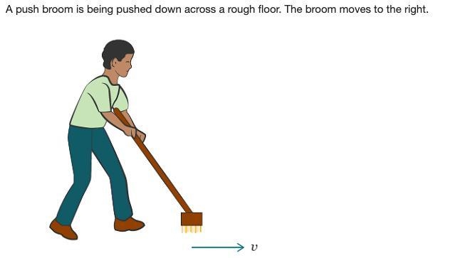 A push broom is being pushed down across a rough floor. The broom moves to the right-example-1