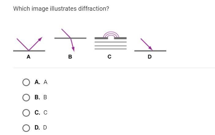 Which image illustrates diffraction-example-1