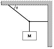 A block of mass M hangs in equilibrium. The rope which is fastened to the ceiling-example-1