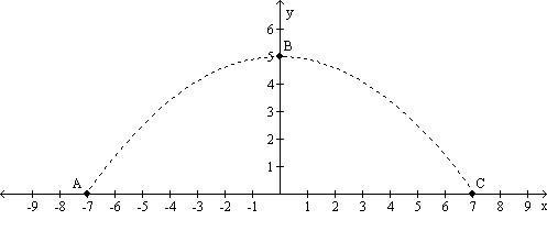 How does the vertical component of the velocity of the projectile change as it travels-example-1