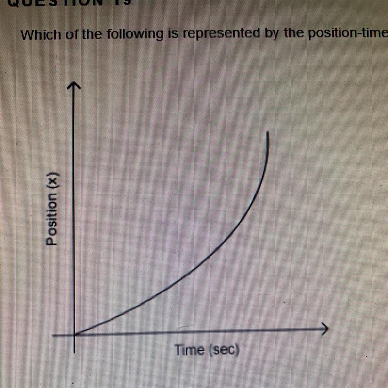 Which of the following is represented by the position-time graph shown below? 1. constant-example-1