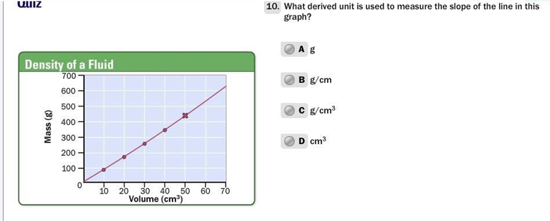 What derived unit is used to measure the slope of the line in this graph?-example-1