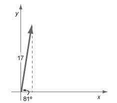 What is the length of the y-component of the vector shown below? A. 2.7 B. 16.8 C-example-1