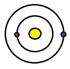 Two planets orbit a far away star as shown. Is it possible that both planets experience-example-1