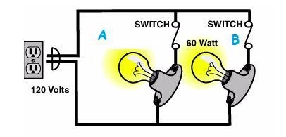 In the figure below, how many watts would flow through light A? 120 watts 30 watts-example-1