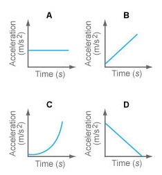 A book falls from a table. If there is no air resistance, what is the acceleration-example-1