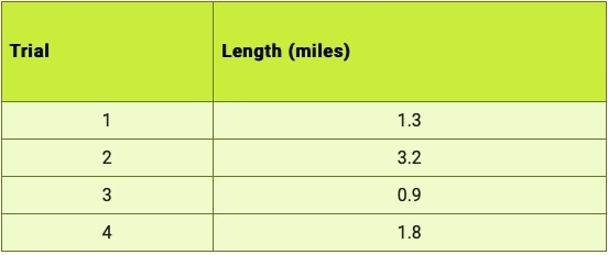 The table below shows the measurements took in an experiment. What is the longest-example-1