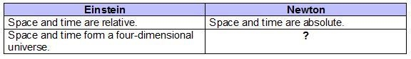 Seyed made a chart to compare Einstein's and Newton's ideas about time and space. Which-example-1